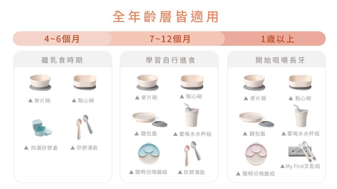 Miniware 1-2-3 SIP! Training Cup Cotton Candy