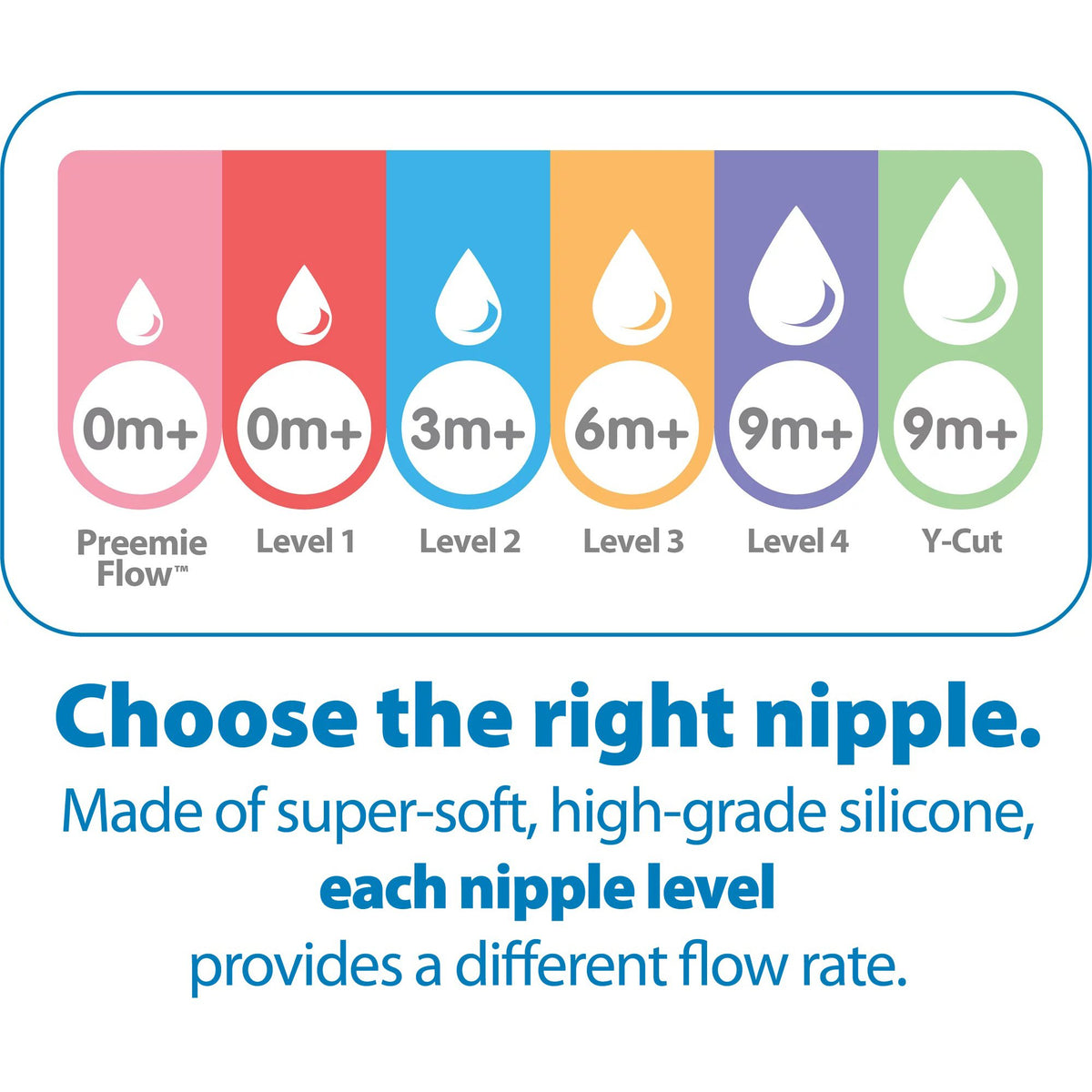 dr-brown&#39;s-options+-breast-like-silicone-nipples-2&#39;s-level-1-(usa)-0-+- (3)