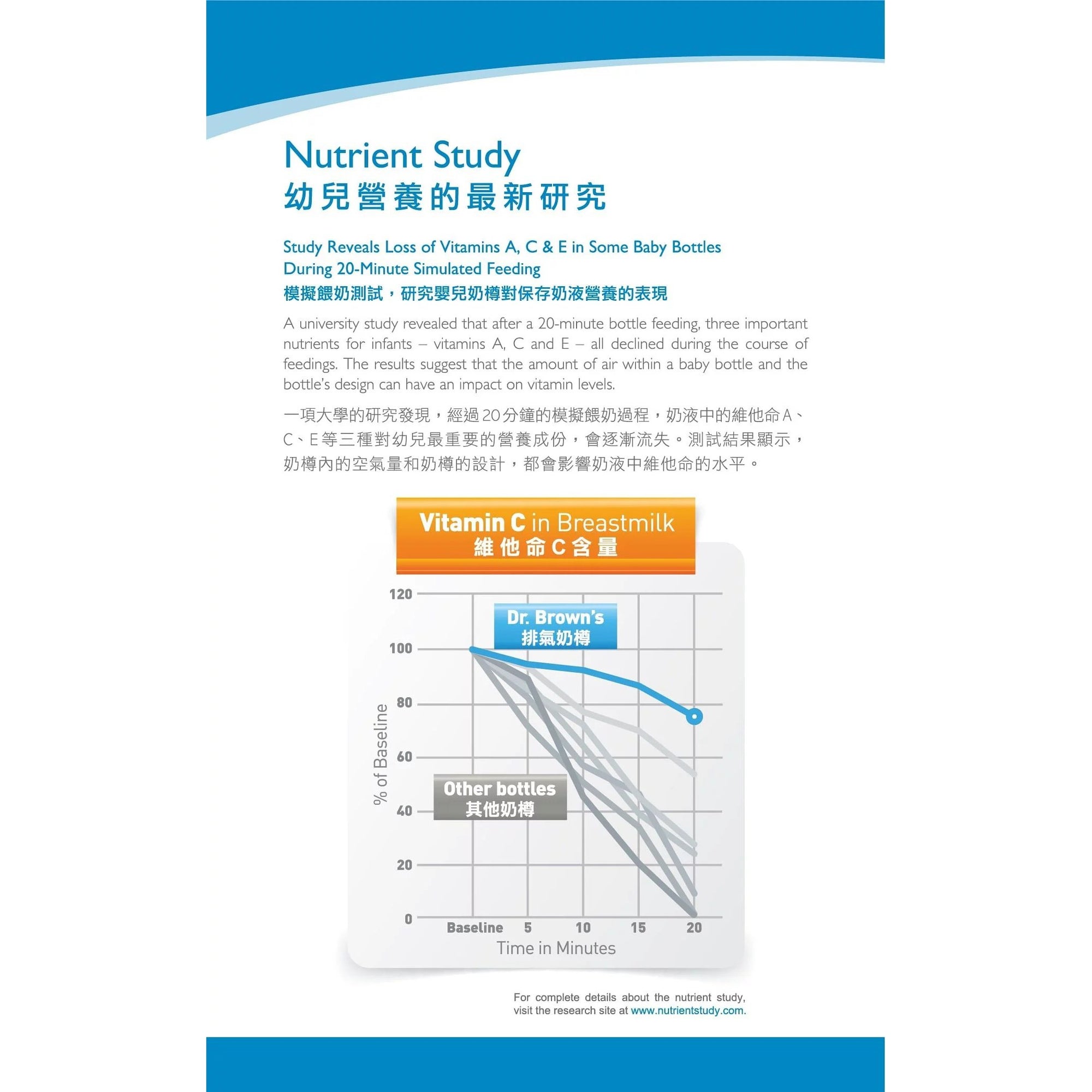 dr-browns-options-anti-colic-bottle-w-breast-like-nipple-glass-5oz- (5)