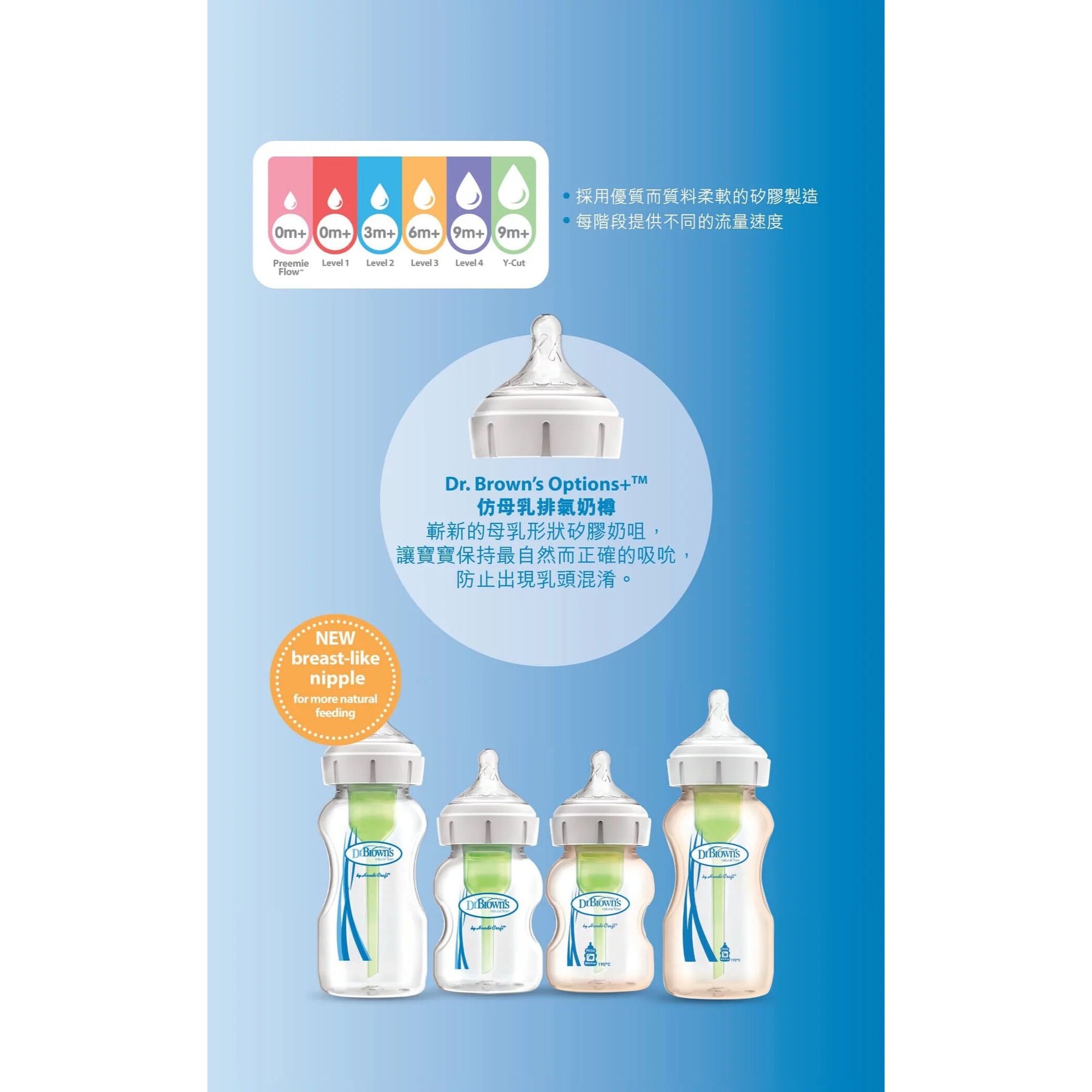 Dr Brown's Options+ Anti-Colic Bottle w/ Breast-Like Nipple - PESU 5oz